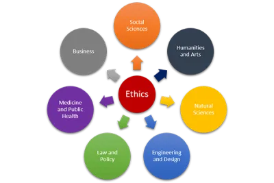 Ethics Circle